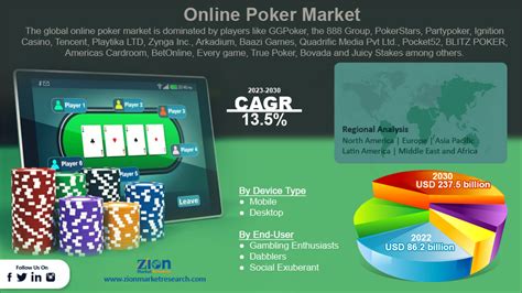 Online Poker Market Data .